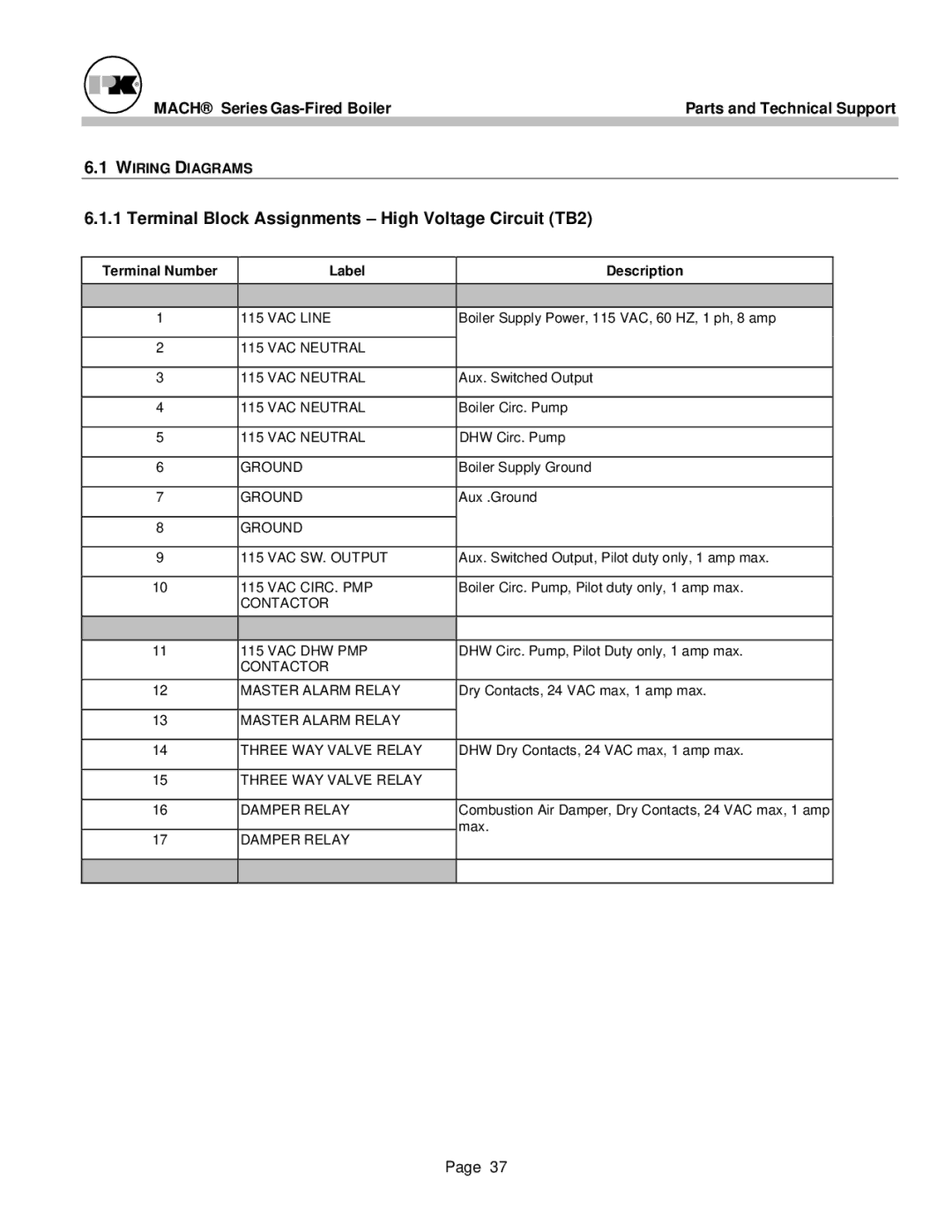 Patterson-Kelley MACH-05 manual Terminal Block Assignments High Voltage Circuit TB2, Terminal Number Label Description 