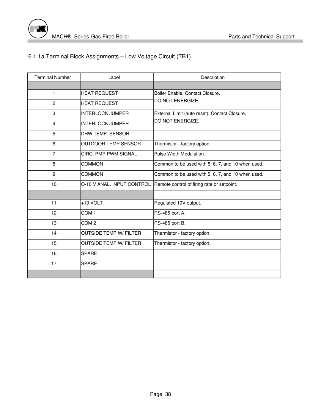 Patterson-Kelley MACH-05 manual 1a Terminal Block Assignments Low Voltage Circuit TB1 