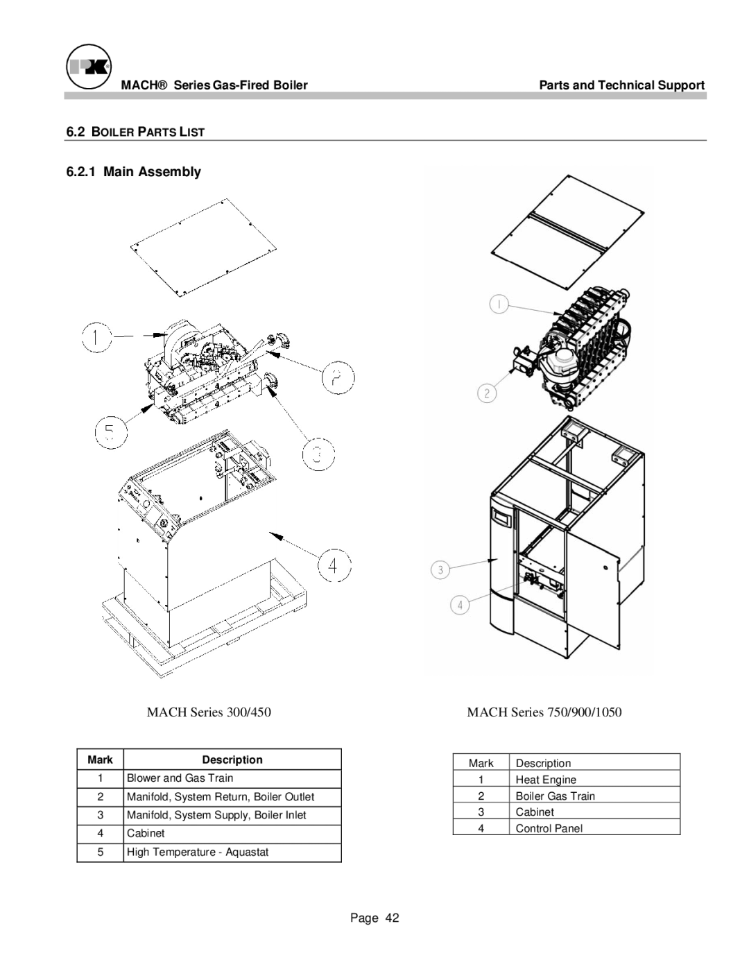 Patterson-Kelley MACH-05 manual Main Assembly, Mach Series 300/450 