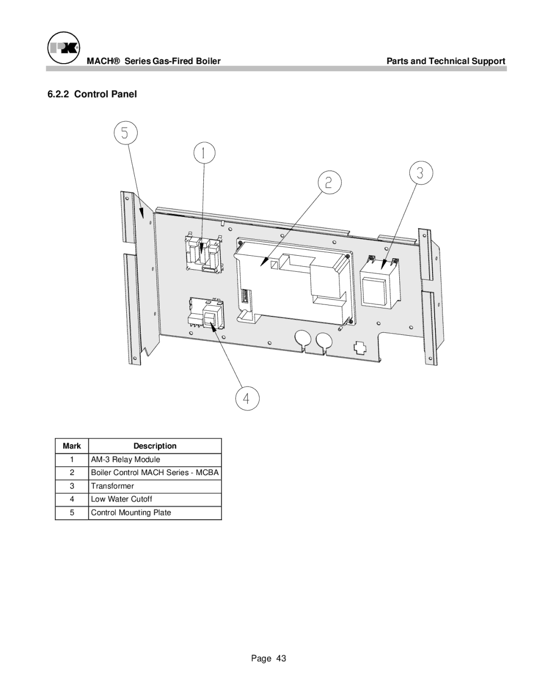 Patterson-Kelley MACH-05 manual Control Panel, Mark Description 