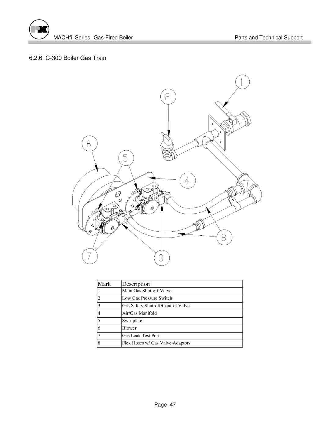 Patterson-Kelley MACH-05 manual 6 C-300 Boiler Gas Train, Mark Description 