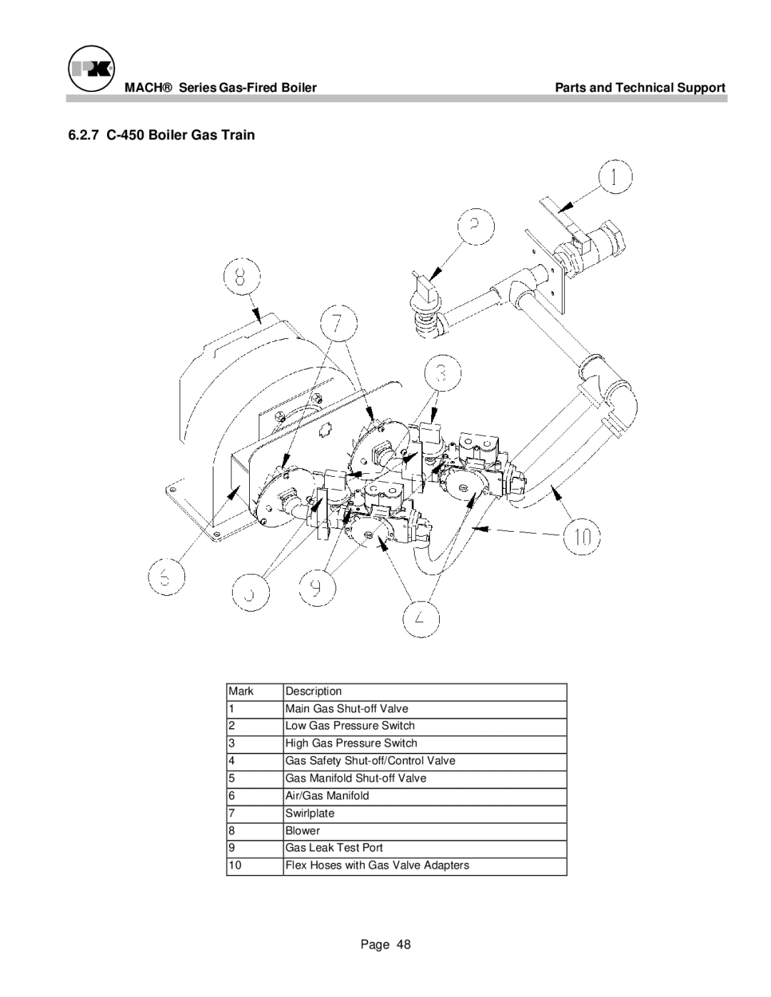 Patterson-Kelley MACH-05 manual 7 C-450 Boiler Gas Train 