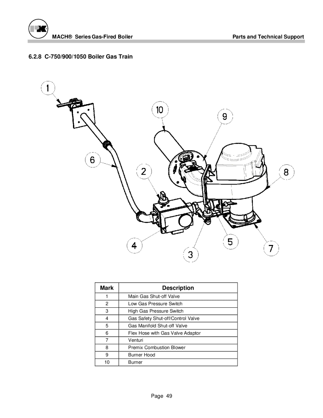 Patterson-Kelley MACH-05 manual 8 C-750/900/1050 Boiler Gas Train Mark Description 