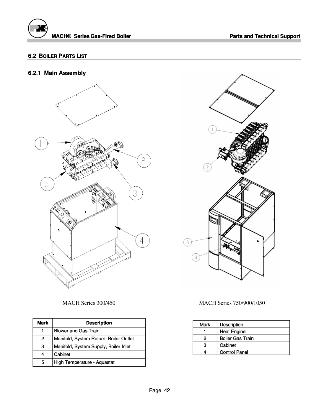 Patterson-Kelley MACH-05 manual Main Assembly, MACH Series 300/450, MACH Series 750/900/1050 