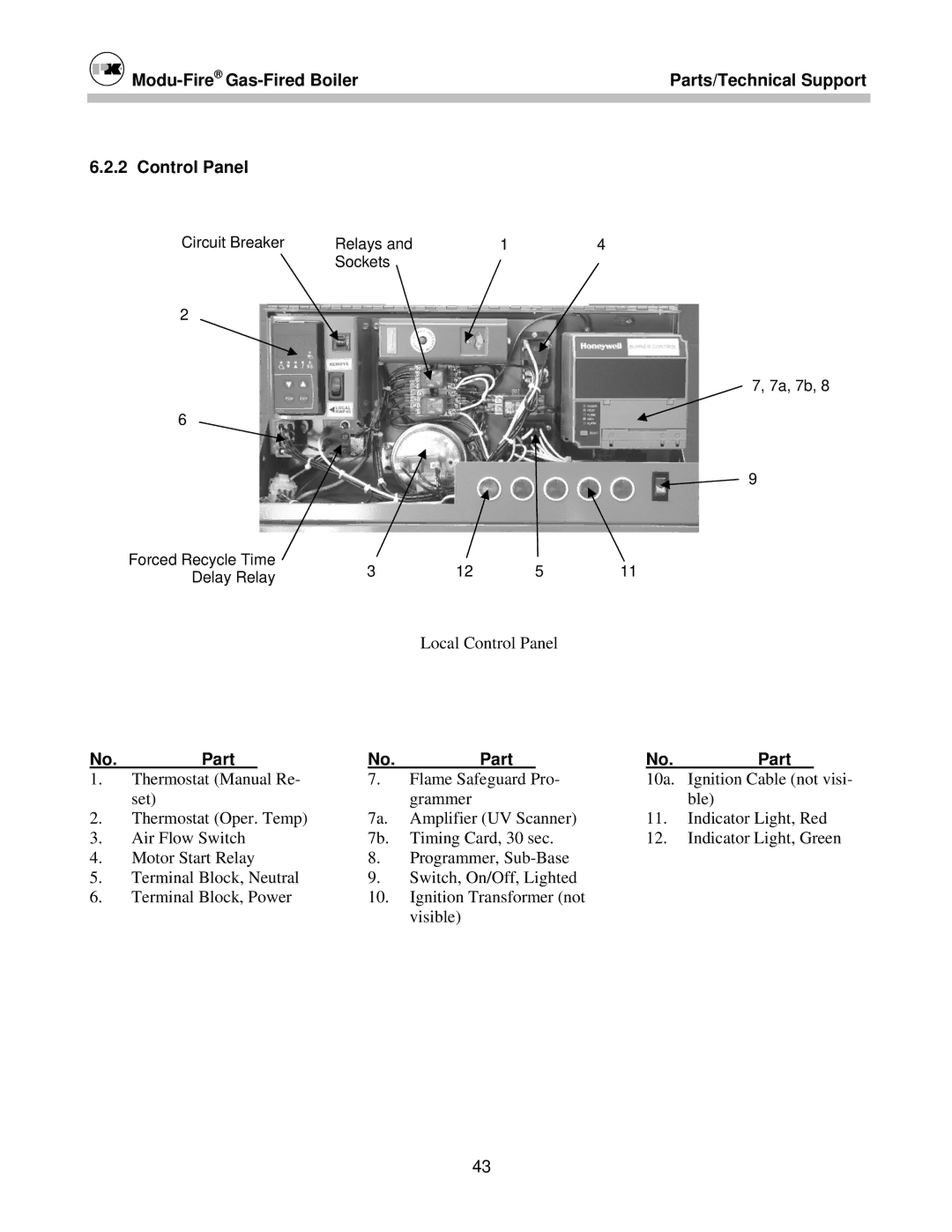 Patterson-Kelley MOD-04 owner manual Local Control Panel 