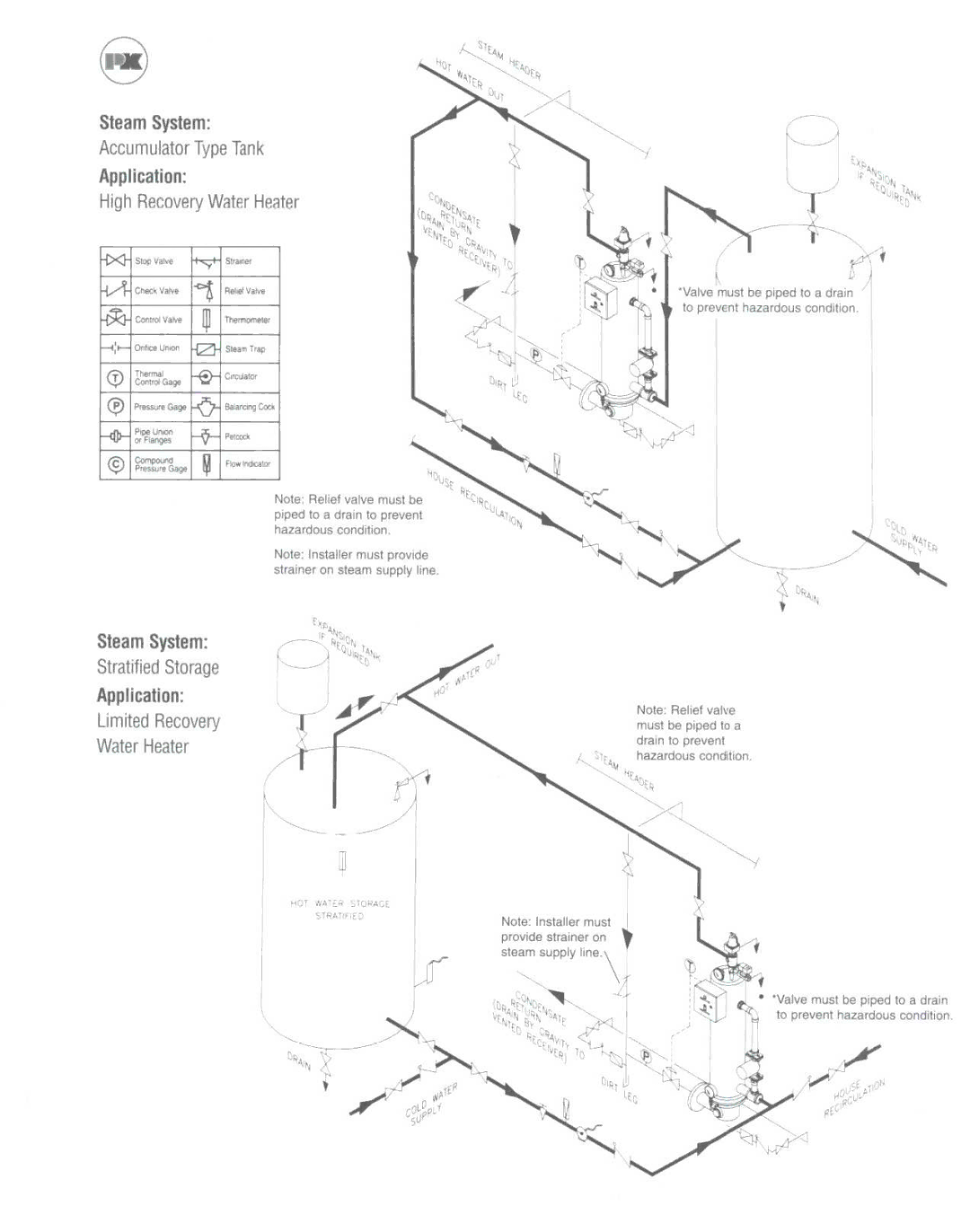 Patterson-Kelley P-K Compact manual 