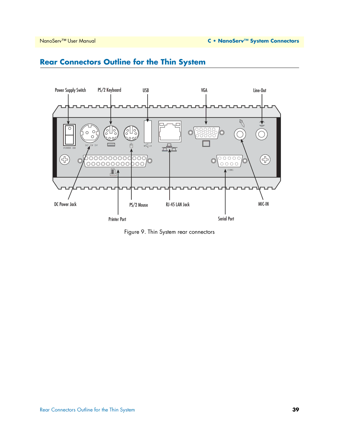 Patton electronic 07M6070-UM user manual Rear Connectors Outline for the Thin System, Usb Vga 