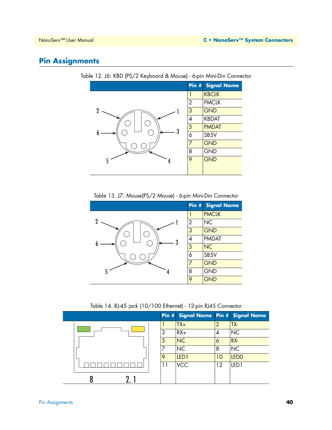 Patton electronic 07M6070-UM user manual Pin Assignments, TX+ RX+ LED1 LED0 VCC 