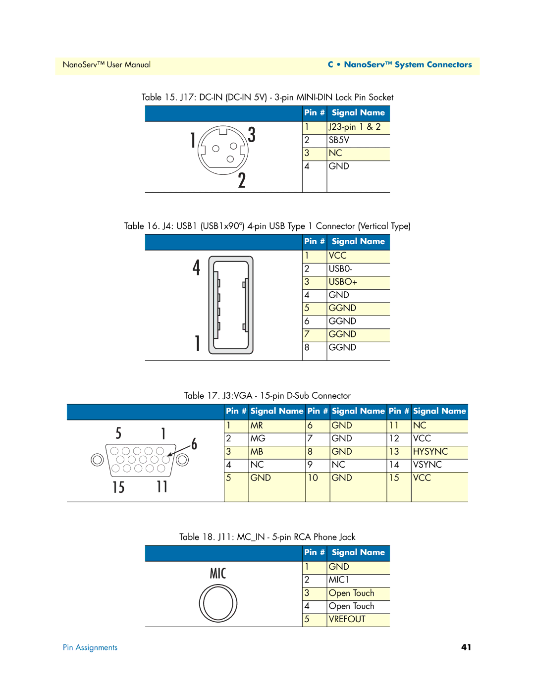 Patton electronic 07M6070-UM user manual Mic 