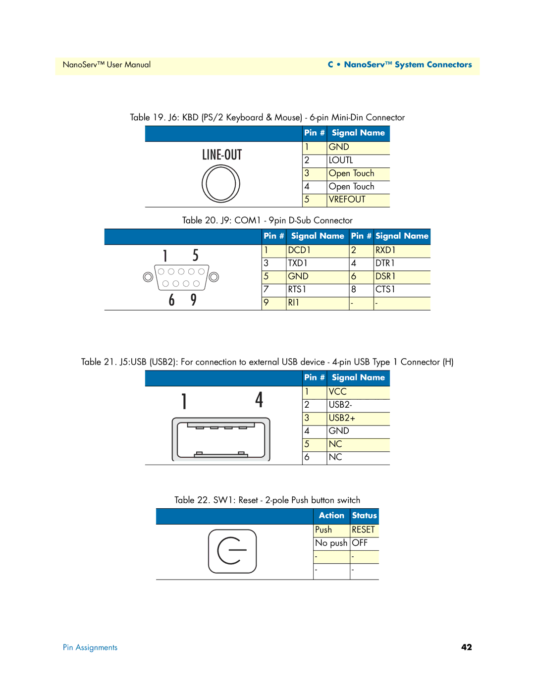 Patton electronic 07M6070-UM user manual Line-Out 