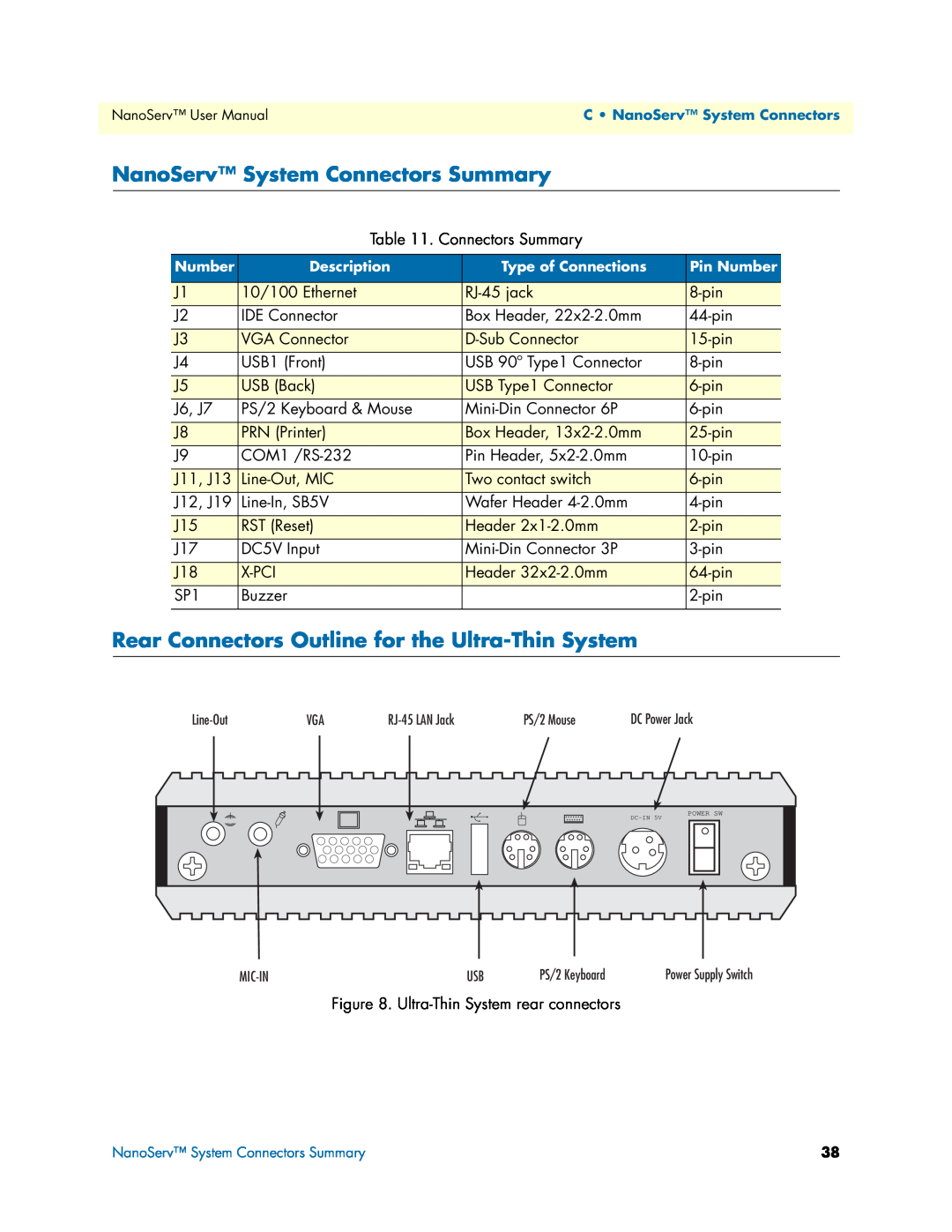 Patton electronic 07M6070-UM NanoServ System Connectors Summary, Rear Connectors Outline for the Ultra-Thin System 