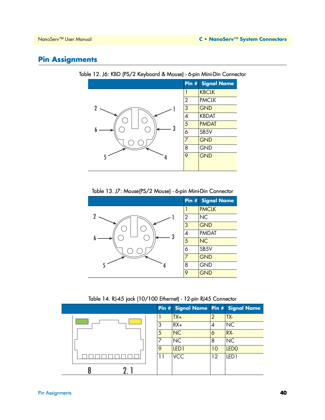Patton electronic 07M6070-UM user manual Pin Assignments 