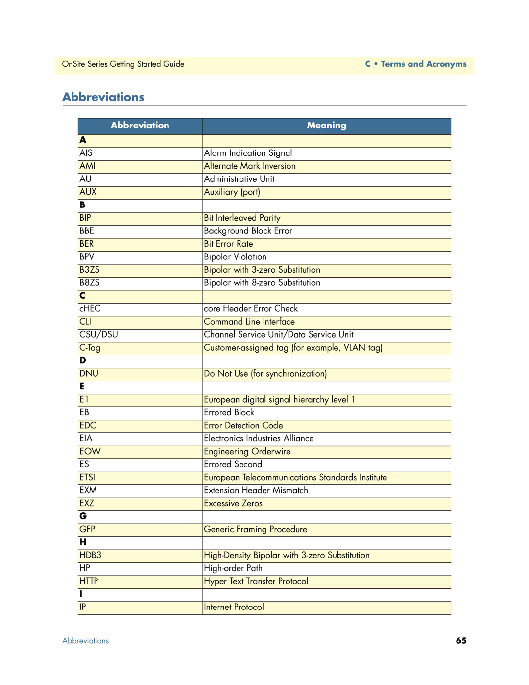 Patton electronic 1063, 07MOS10xx-GS manual Abbreviations, Abbreviation Meaning 