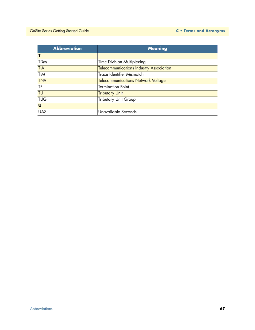 Patton electronic 1063, 07MOS10xx-GS manual Tdm 