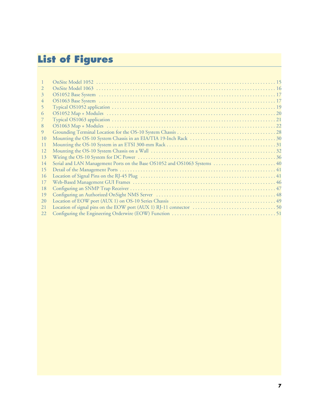 Patton electronic 1063, 07MOS10xx-GS manual List of Figures 