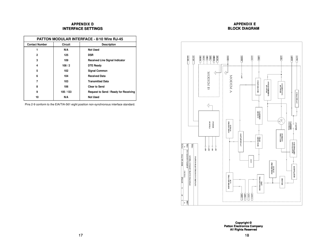 Patton electronic 1012ARC INTERFACE SETTINGS PATTON MODULAR INTERFACE - 8/10 Wire RJ-45, Block Diagram, Appendix D 