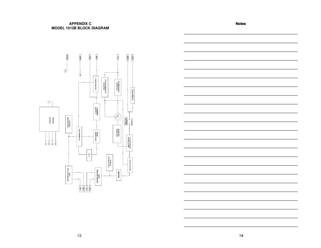 Patton electronic user manual Appendix C, MODEL 1012B BLOCK DIAGRAM 