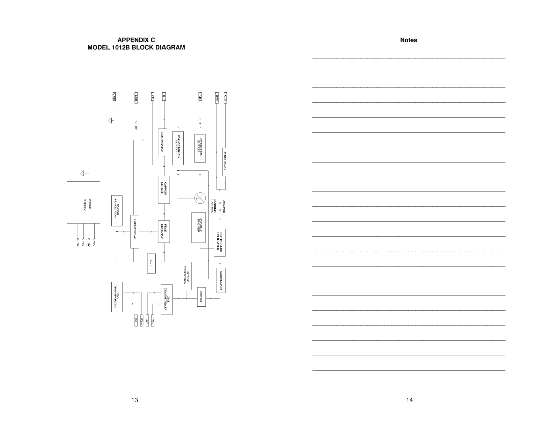 Patton electronic user manual Appendix C Model 1012B Block Diagram 