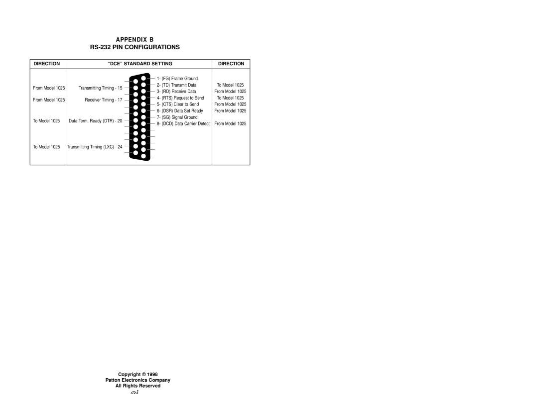 Patton electronic 1025S user manual RS-232 PIN Configurations, Direction DCE Standard Setting 