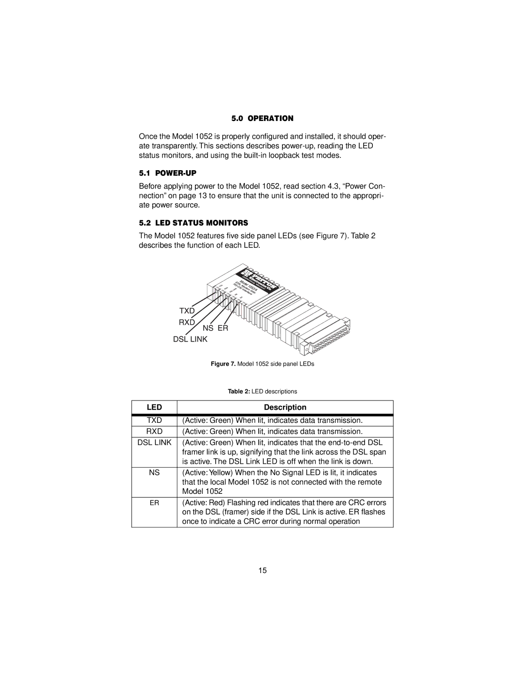 Patton electronic 1052 user manual Operation, Power-Up, LED Status Monitors, Led 