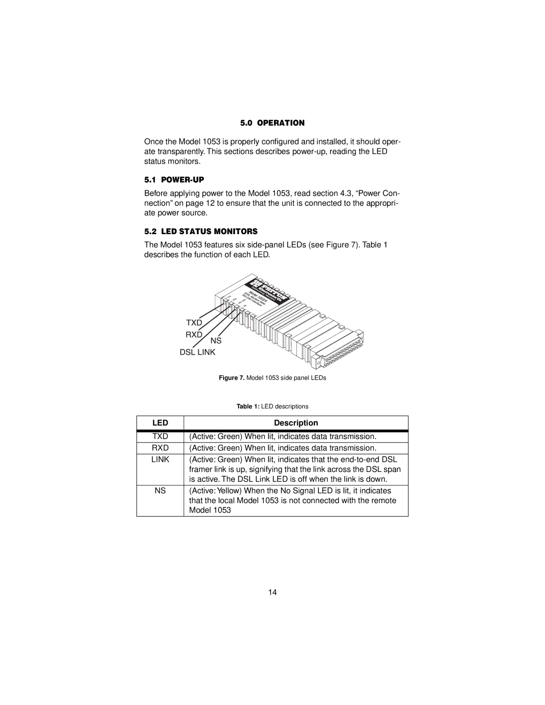 Patton electronic 1053 user manual Operation, Power-Up, LED Status Monitors, Led 