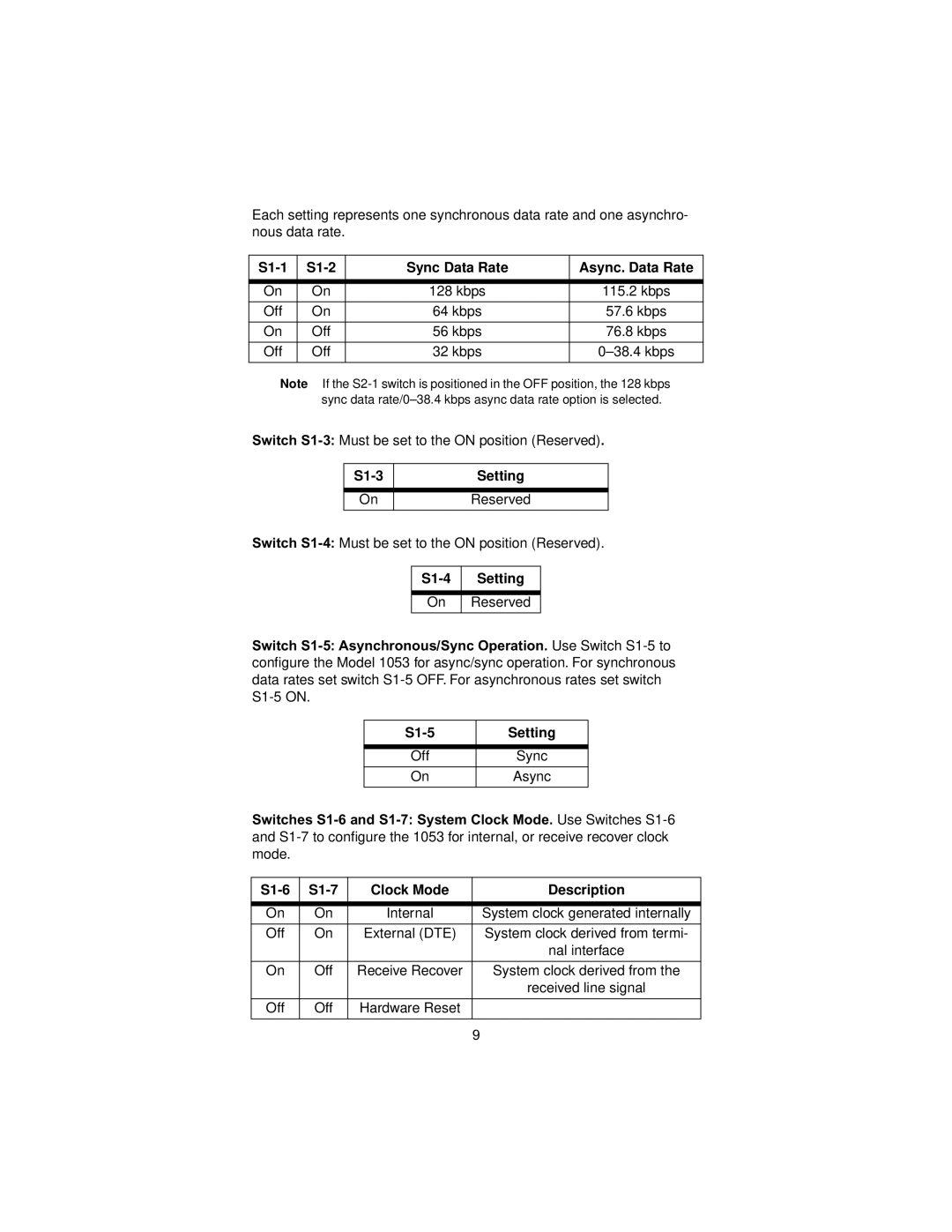 Patton electronic 1053 user manual S1-1 S1-2 Sync Data Rate Async. Data Rate, S1-3 Setting, S1-4 Setting 