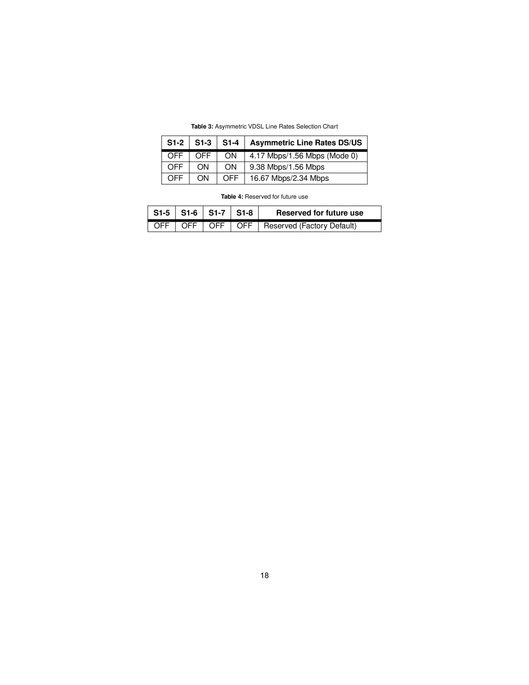 Patton electronic 1058 user manual S1-2 S1-3 S1-4 Asymmetric Line Rates DS/US, S1-5 S1-6 S1-7 S1-8 Reserved for future use 