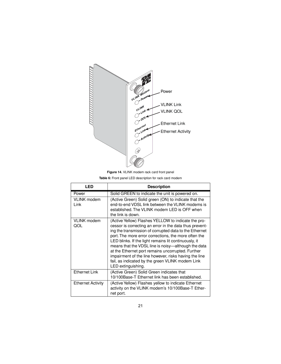 Patton electronic 1058 user manual Qol 