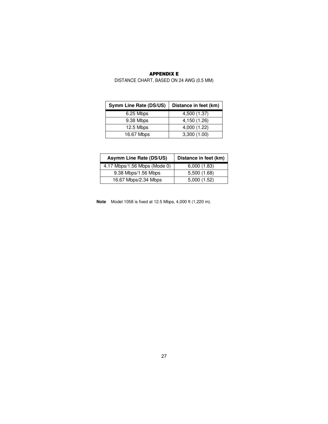 Patton electronic 1058 Appendix E, Symm Line Rate DS/US Distance in feet km, Asymm Line Rate DS/US Distance in feet km 