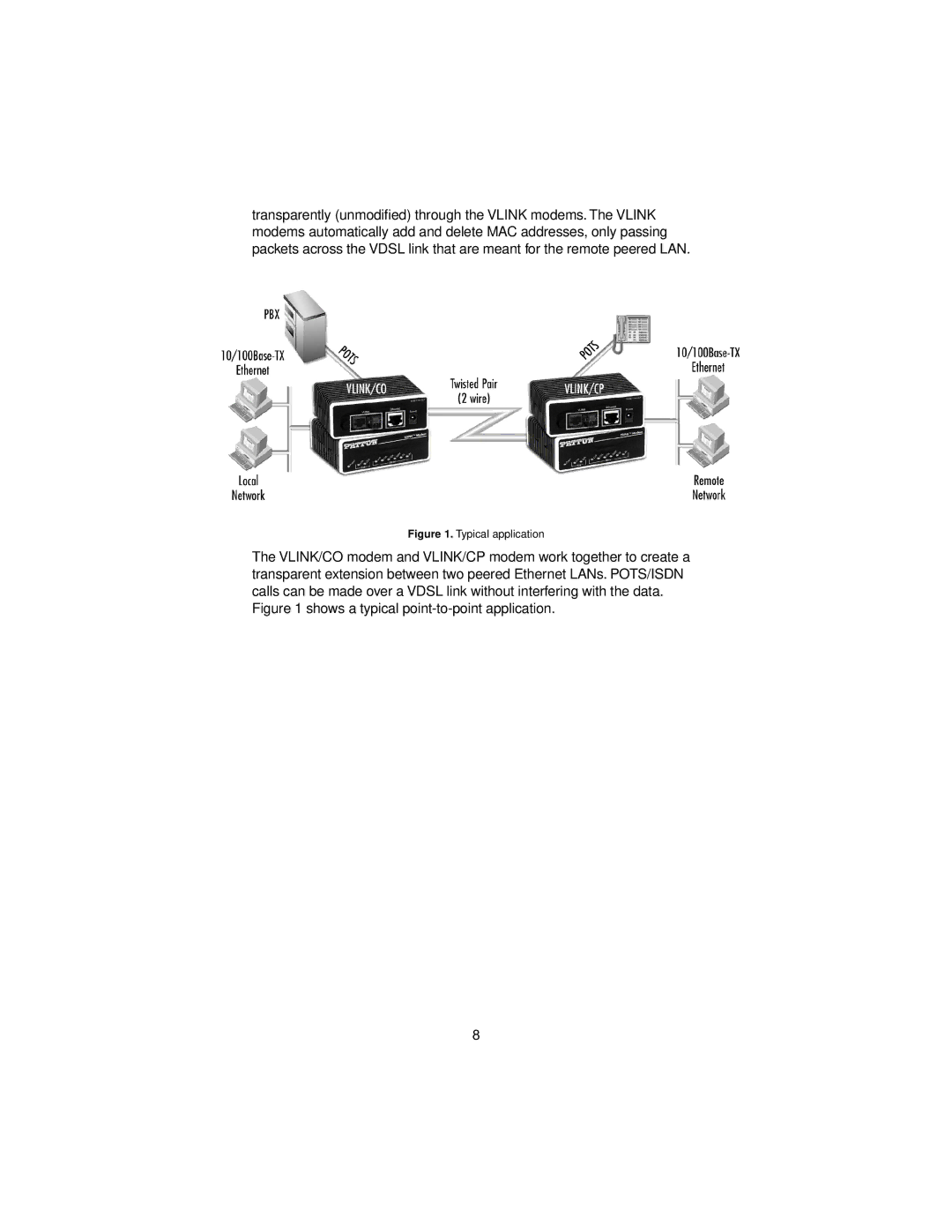 Patton electronic 1058 user manual Shows a typical point-to-point application 