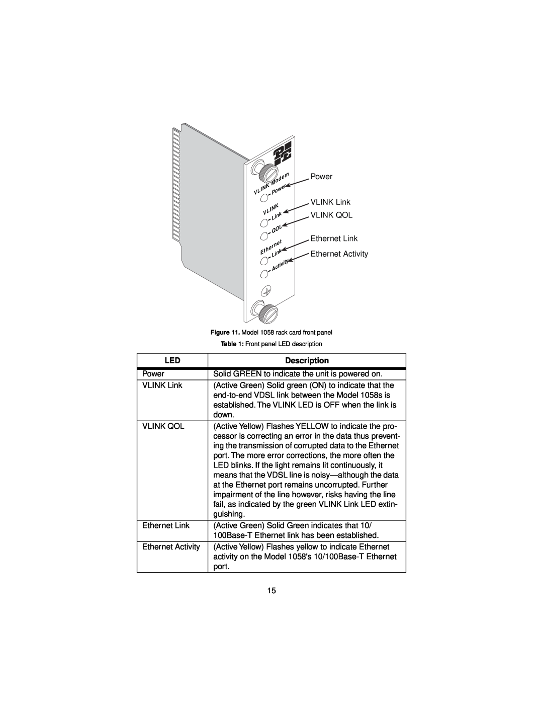 Patton electronic 1058 user manual Description, ing the transmission of corrupted data to the Ethernet 