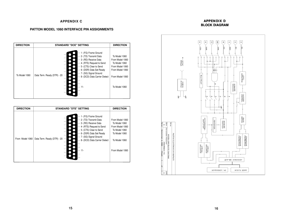 Patton electronic APPENDIX C PATTON MODEL 1060 INTERFACE PIN ASSIGNMENTS, Appendix D Block Diagram, Direction 