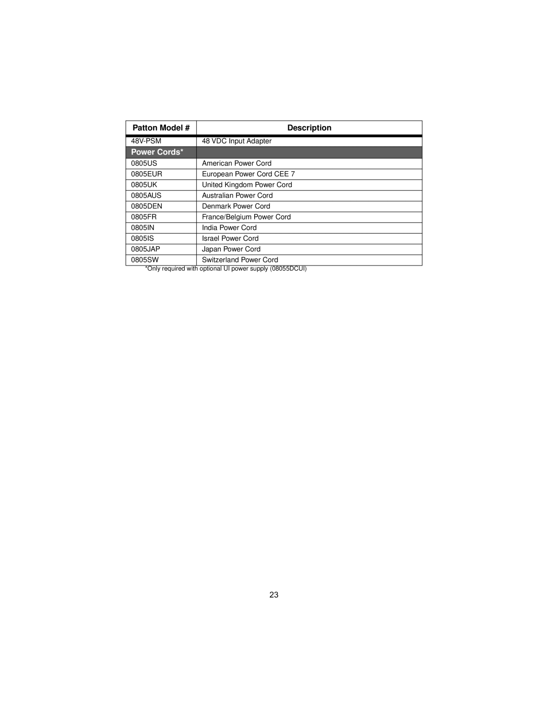 Patton electronic 1068 user manual Power Cords 