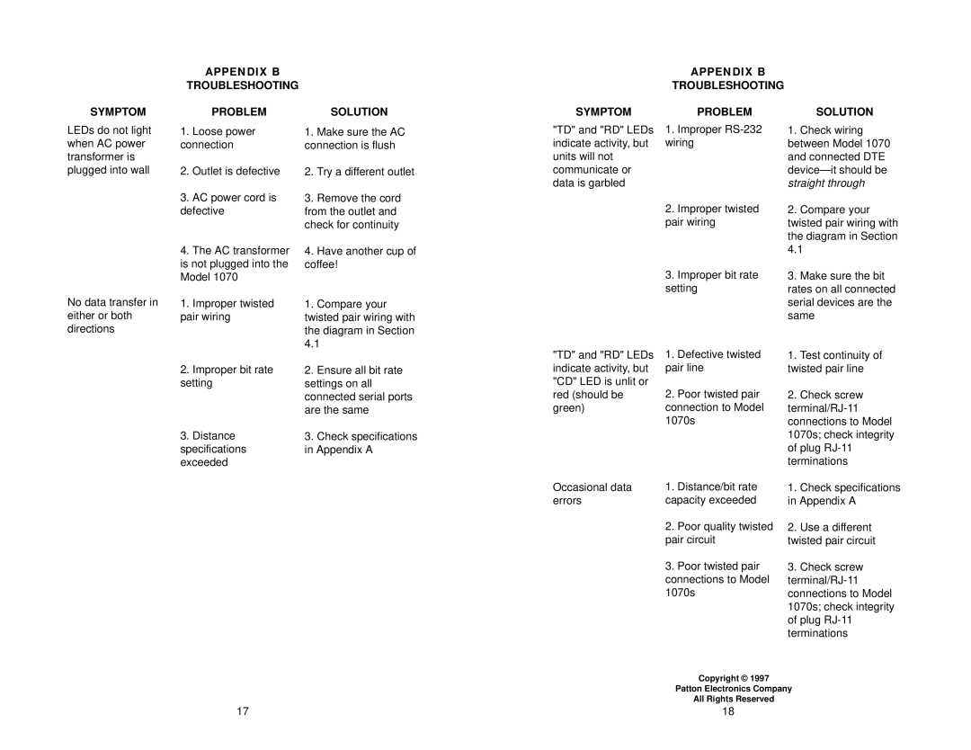 Patton electronic 1070 user manual Symptom Appendix B Troubleshooting Problemsolution Solution, Straight through 
