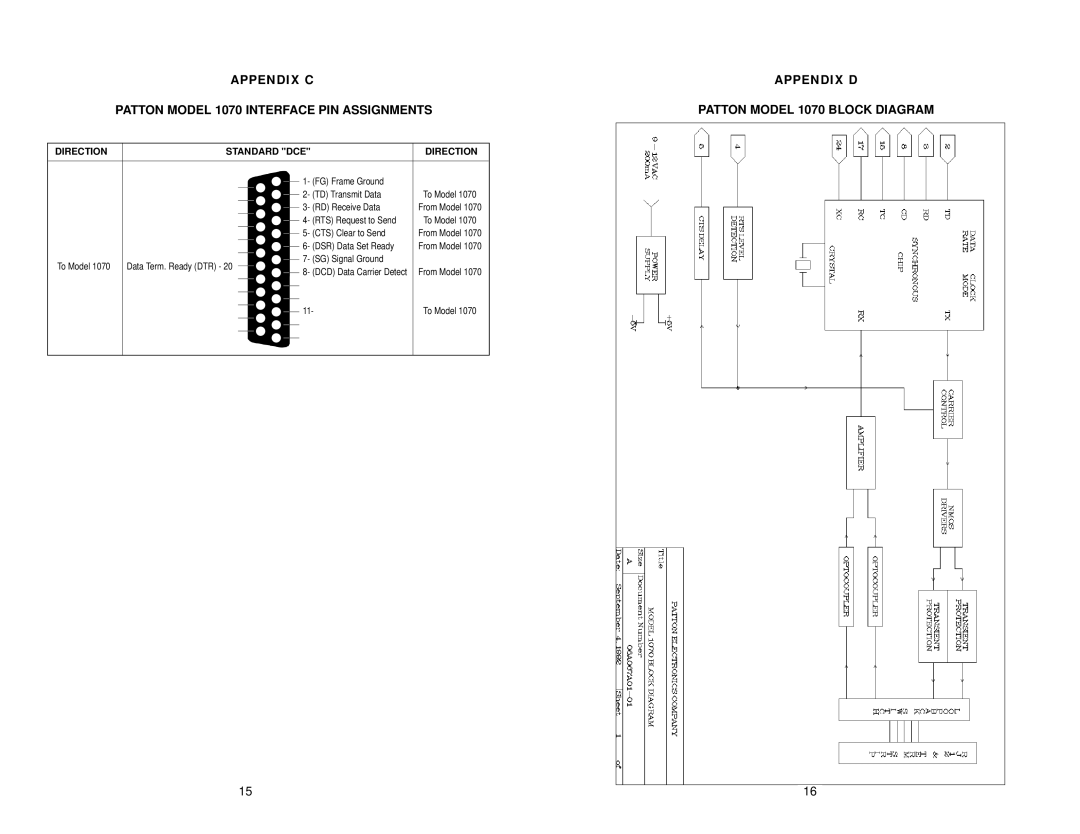 Patton electronic 1070 user manual Direction Standard DCE 