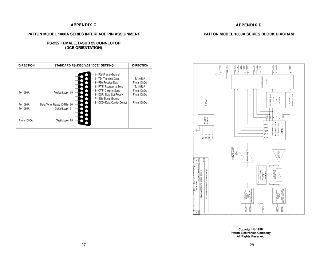 Patton electronic 1080A-64 user manual Direction Standard RS-232C/V.24 DCE Setting 