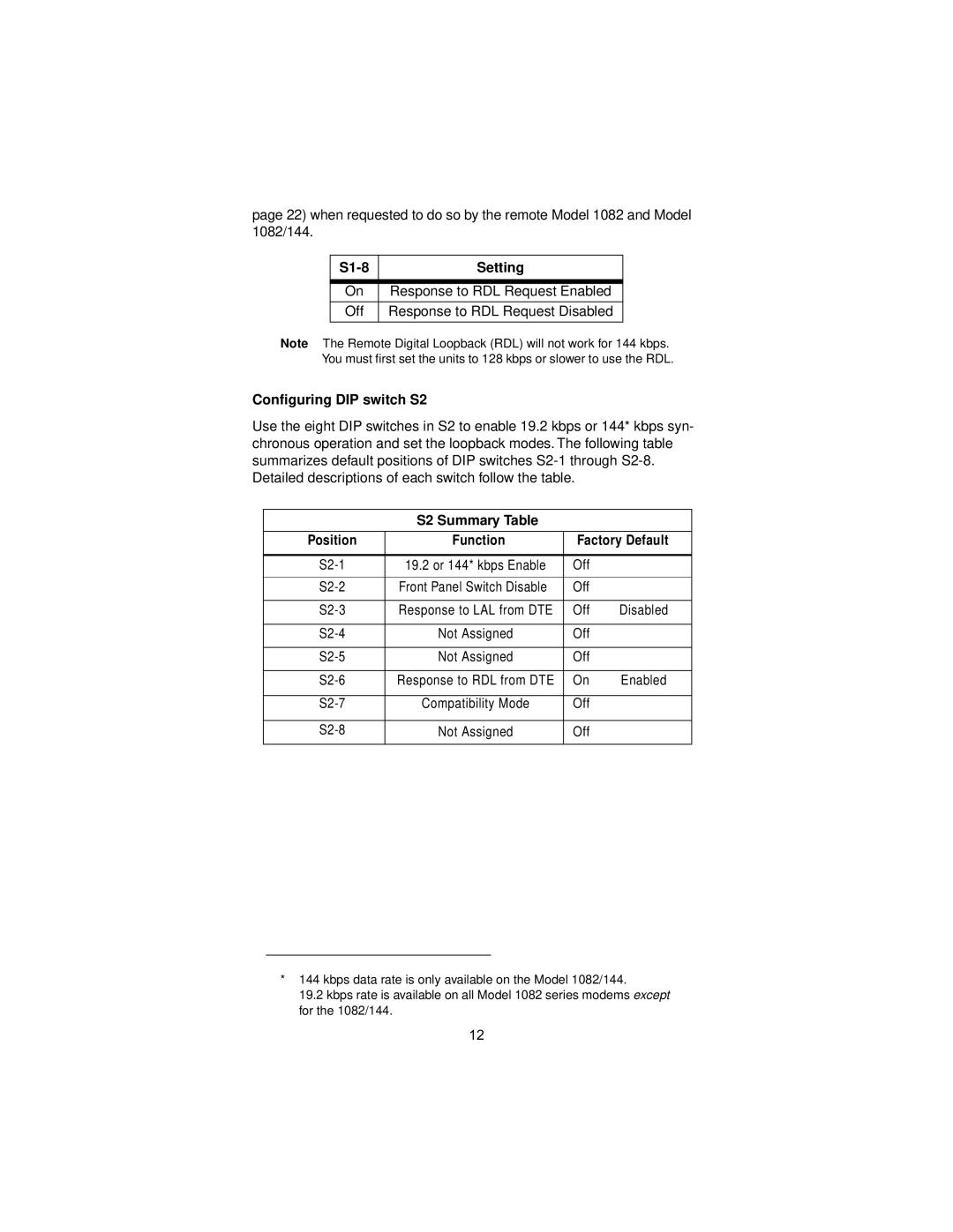 Patton electronic 1082 S1-8 Setting, Conﬁguring DIP switch S2, S2 Summary Table Position Function Factory Default 