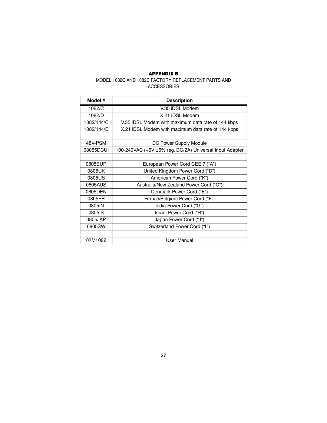 Patton electronic 1082/144 user manual Appendix B, Model # Description 