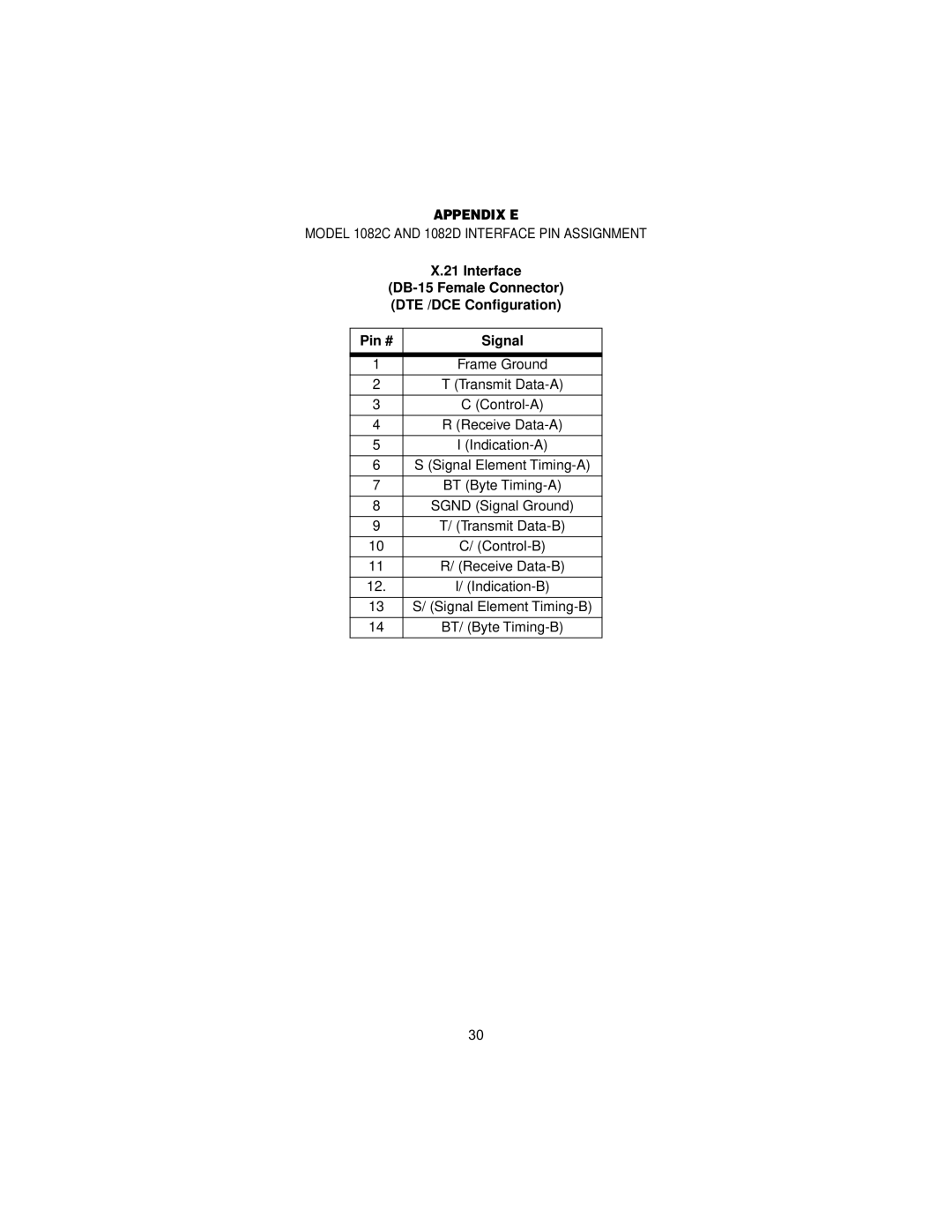 Patton electronic 1082/144 user manual Appendix E 