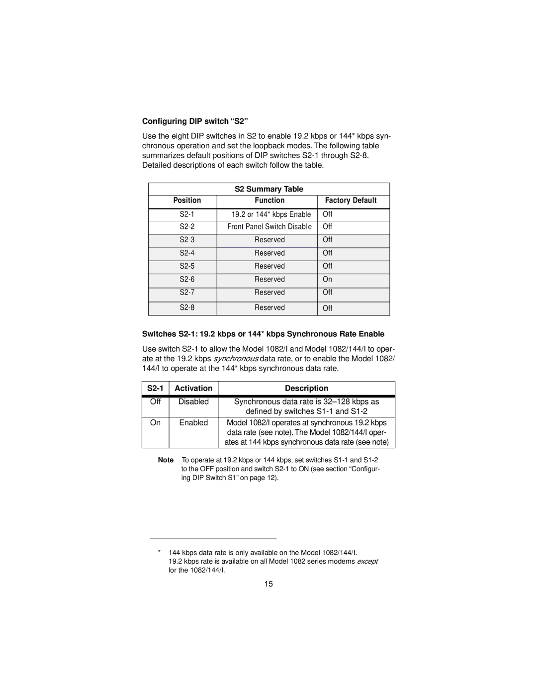 Patton electronic 1082, 144, I user manual Conﬁguring DIP switch S2, S2 Summary Table Position Function Factory Default 