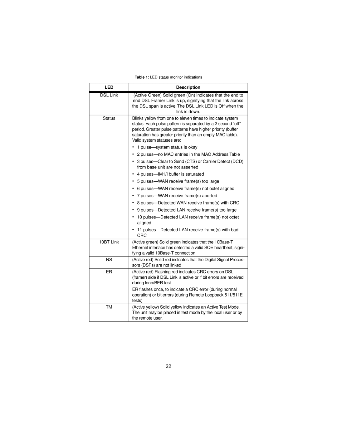 Patton electronic 1082, 144, I user manual Led 