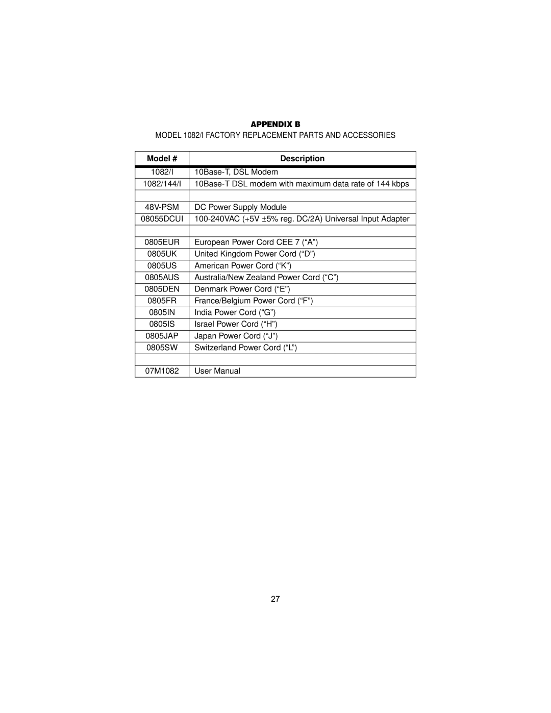 Patton electronic 1082, 144, I user manual Appendix B, Model # Description 