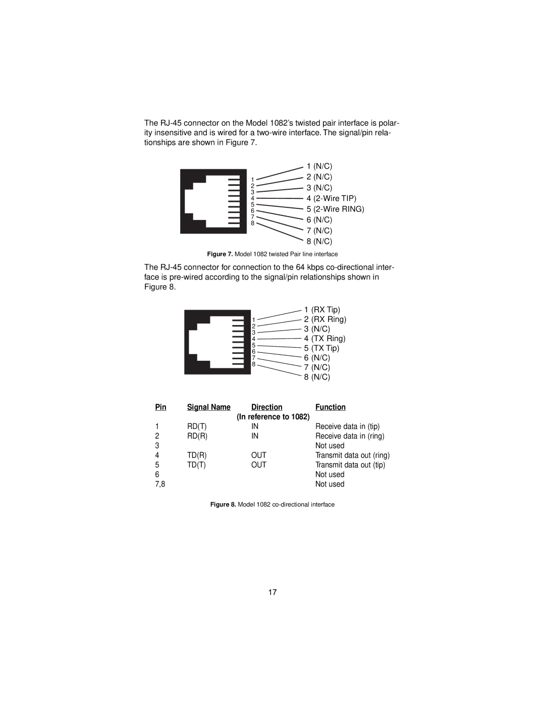 Patton electronic 1082/F user manual Pin Signal Name Direction Function, Tdt Out 