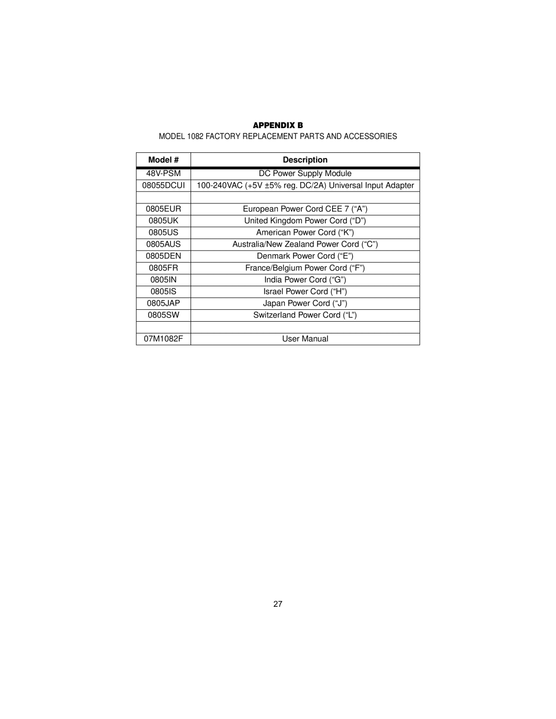 Patton electronic 1082/F user manual Appendix B, Model # Description 