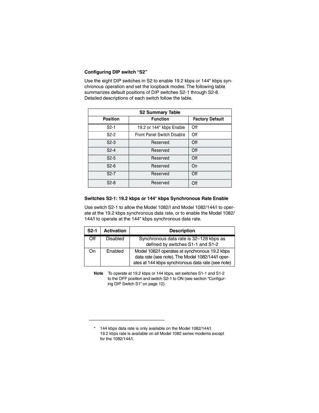 Patton electronic 1082/I user manual Conﬁguring DIP switch S2, S2 Summary Table Position Function Factory Default 