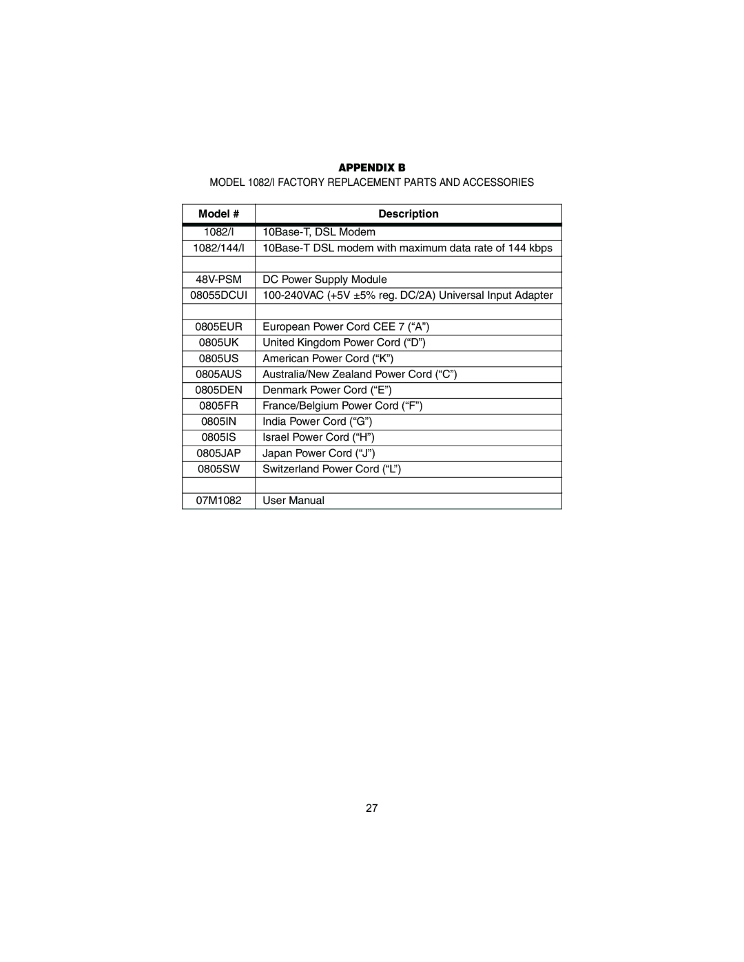 Patton electronic 1082/I user manual Appendix B, Model # Description 