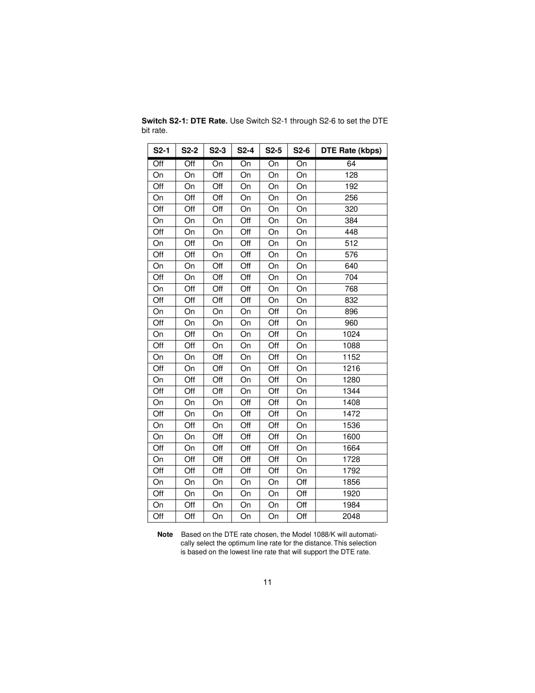 Patton electronic 1088/K user manual S2-1 S2-2 S2-3 S2-4 S2-5 S2-6 DTE Rate kbps 