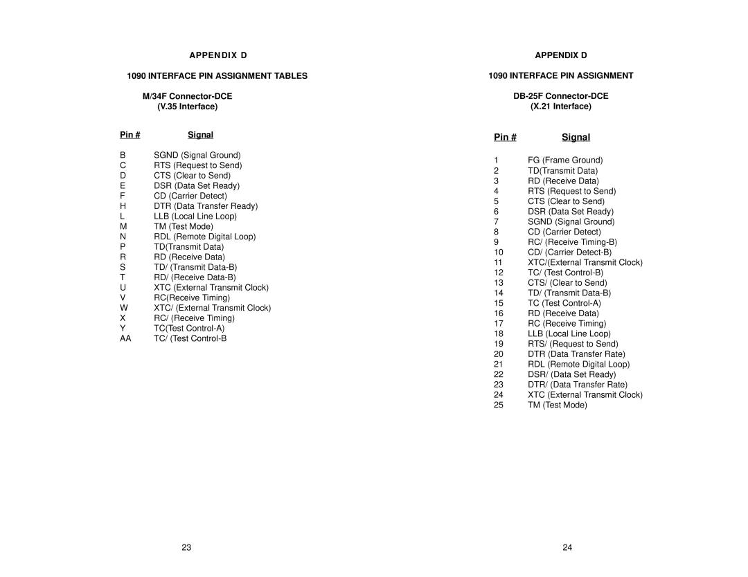Patton electronic 1090 user manual Appendix D Interface PIN Assignment Tables, 34F Connector-DCE Interface Pin # Signal 