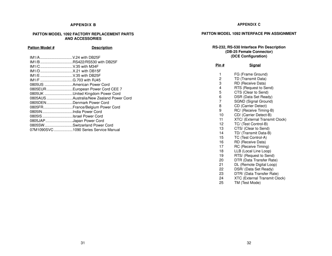 Patton electronic user manual Patton Model # Description, Patton Model 1092 Interface PIN Assignment 