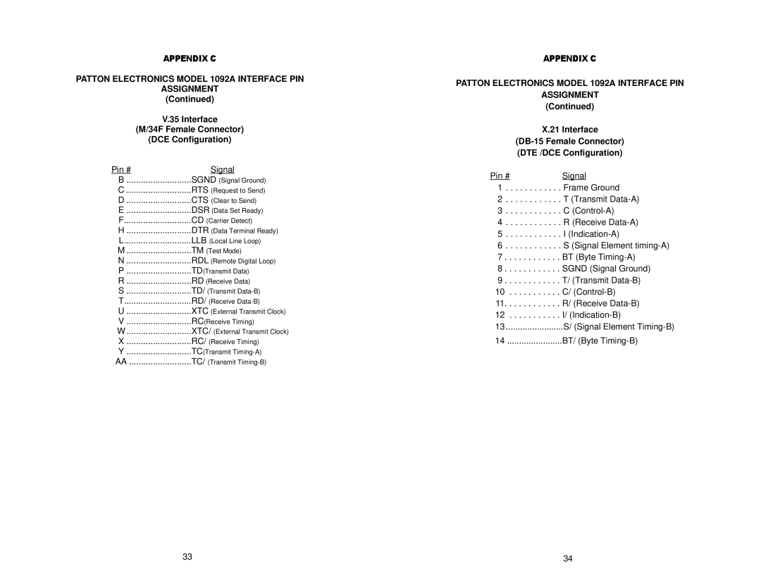 Patton electronic 1092A user manual Interface 34F Female Connector DCE Configuration 